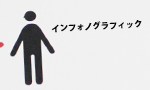 インフォノグラフィック