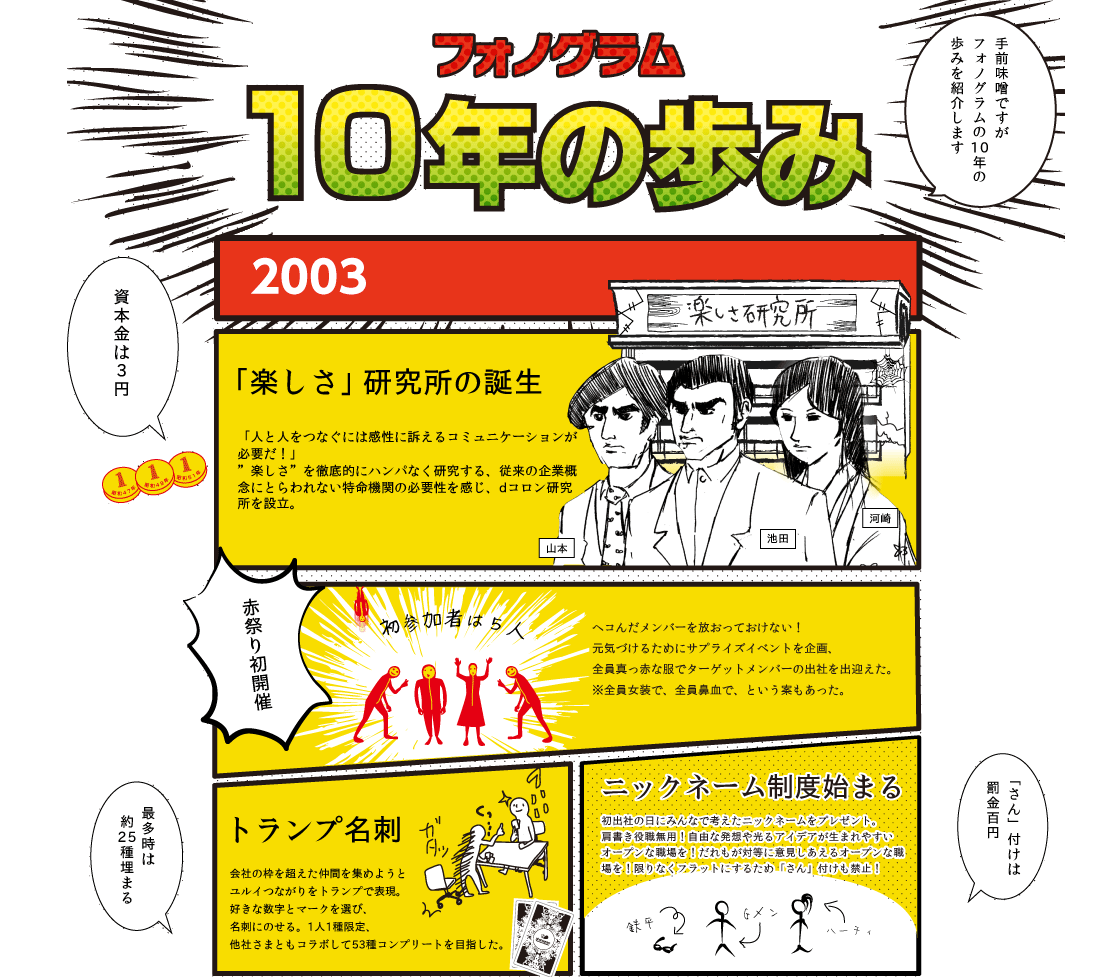 フォノグラム10年の歩み　2003年～