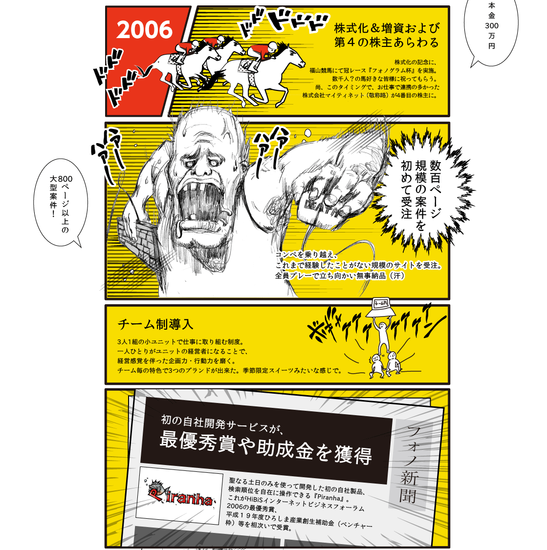 フォノグラム10年の歩み　2006年～