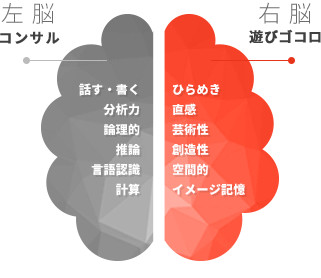 左脳・右脳