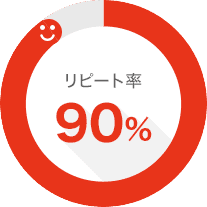 企画から参加している率70%