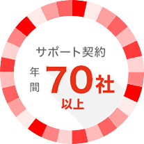 年間70社のサポート体制