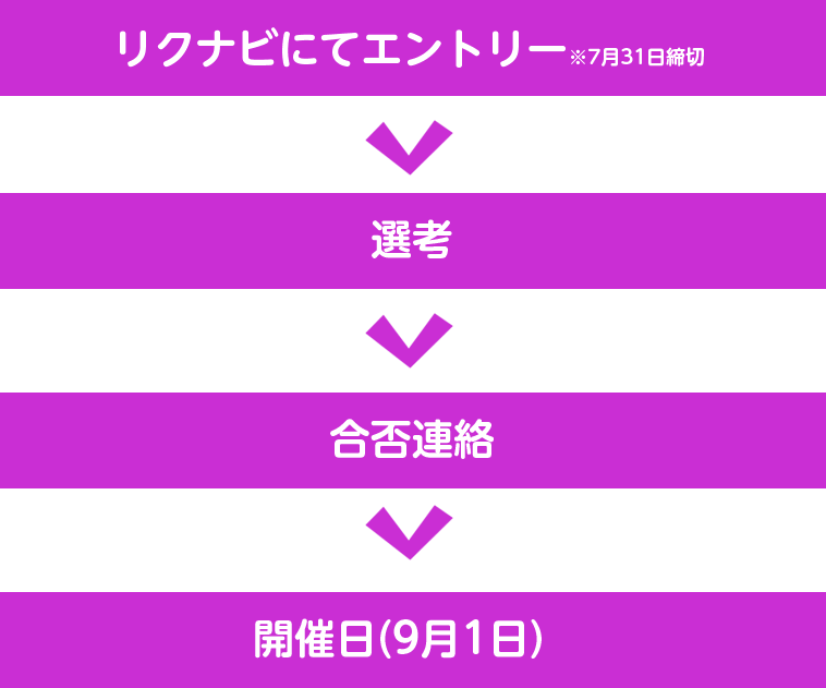 ご応募までの流れ