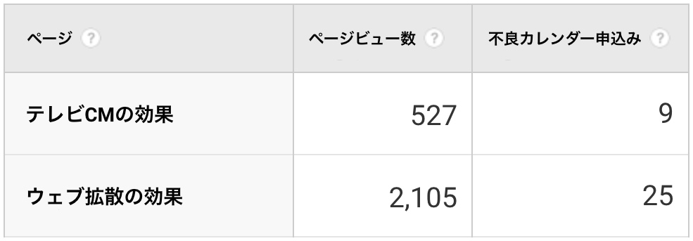 動画広告の効果は？