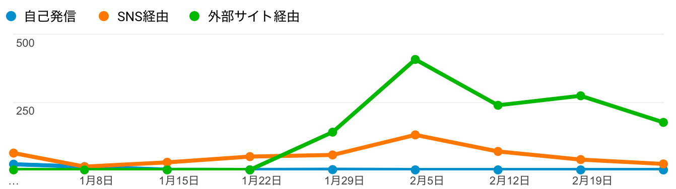 動画広告の効果は？