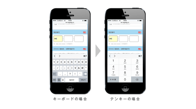 エラーの表示方法で申し込み率（コンバージョン率）アップ