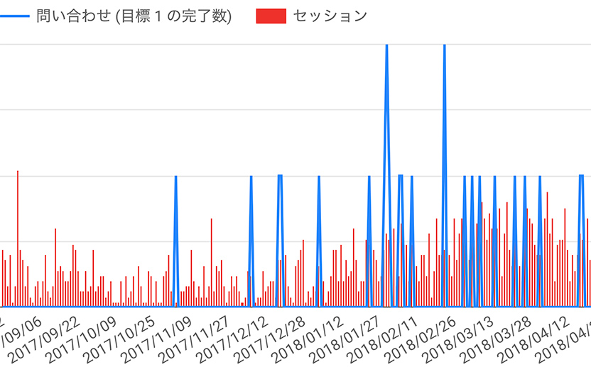 法律事務所Iさま 