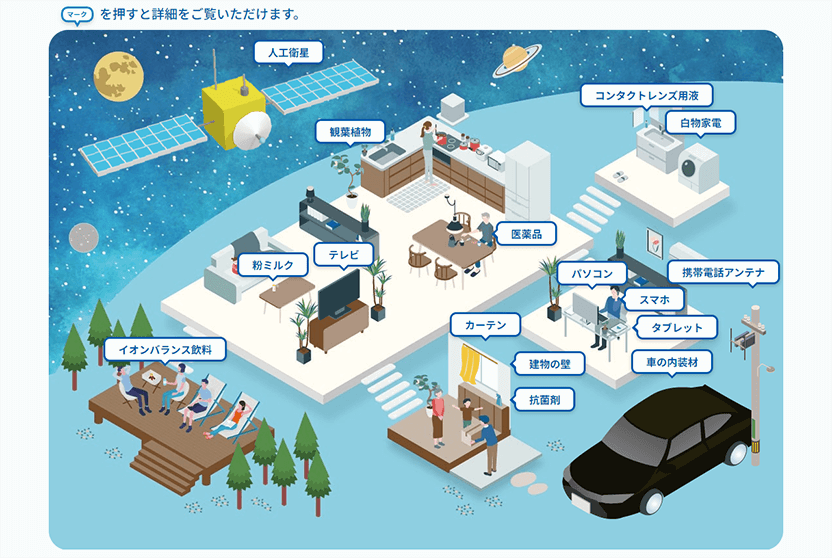 マナックについてのページ