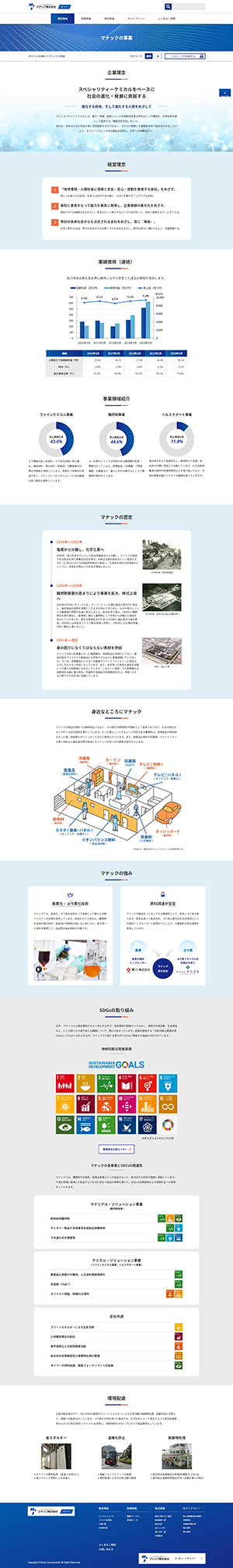 会社概要