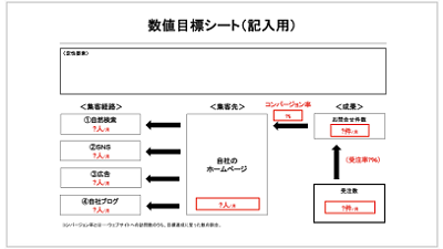 企業ホームページ、こんなやり方では9割がた失敗する！危険度ランキング